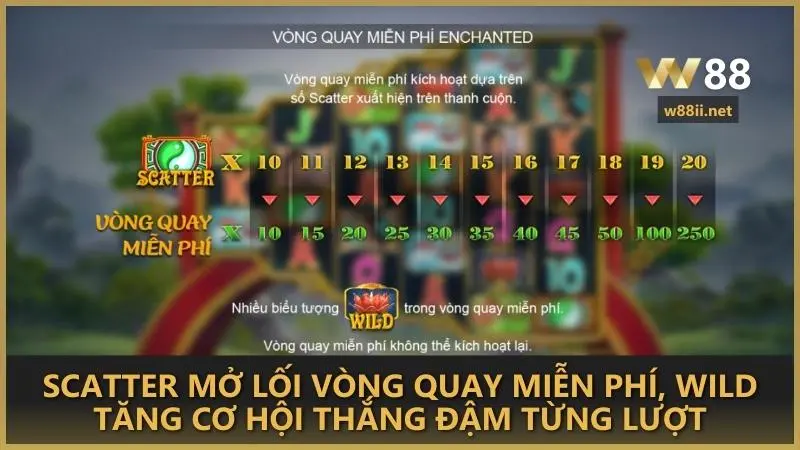 Scatter mở lối vòng quay miễn phí, Wild tăng cơ hội thắng đậm từng lượt